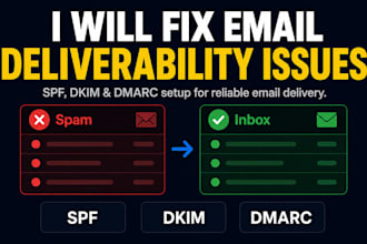 fix email deliverability dns, spf, dkim, dmarc issues