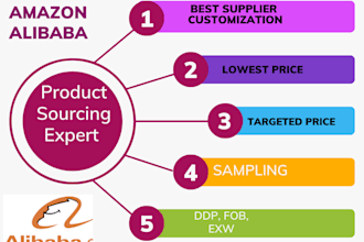 be your alibaba virtual assistance for product sourcing