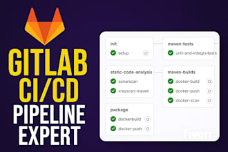setup your gitlab pipeline for deployment in gcp gke