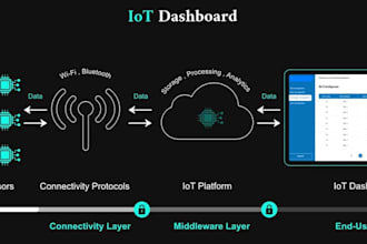 develop iot product integrate programming in app and web on arduino es32 coding