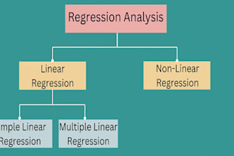 do econometrics, regression model by r stata eviews python spss