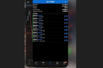 manage your mt4, mt5 account with proper risk management, account management