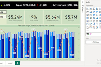 do data analysis and visualization and dashboard  using excel and power bi