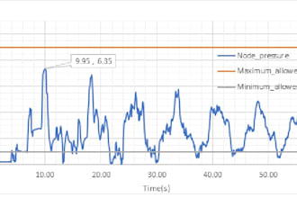 do surge analysis of water networks