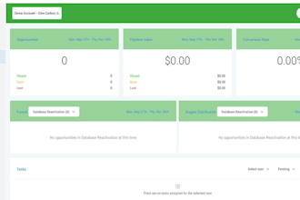 gohighlevel dashboard customization gohighlevel sales funnel gohighlevel