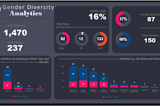 do data analytics, create tableau, power bi, or excel dashboard with custom KPI