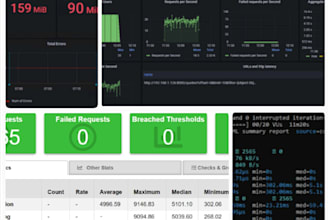 performance, load, and stress testing using jmeter and k6