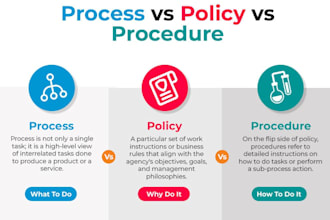 develop your business and company policies and procedures