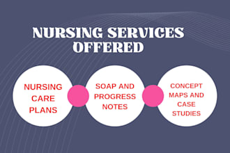 do nursing care plans, case studies, soap notes, and progress notes
