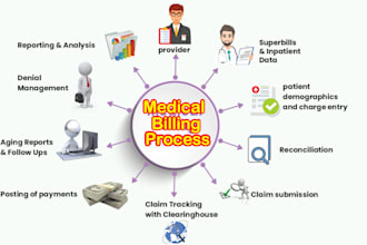 provide affordable USA medical billing and coding with entire rcm