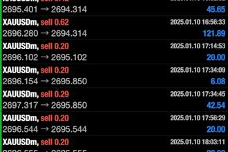 give high profitable forex ea, forex trading bot, forex bot, hft bot, xauusd ea