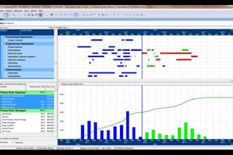 create gantt chart, wbs schedule ,case study in ms project, primavera p6 n excel