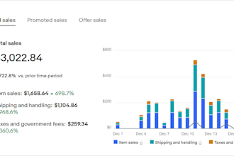 be ebay dropshipping virtual assistant,amazon to ebay dropshipping store manager