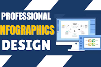 do amazon listing images, amazon infographic and flowchart, infographic design