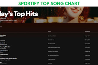chart your spotify music to top 50 in spotify chart