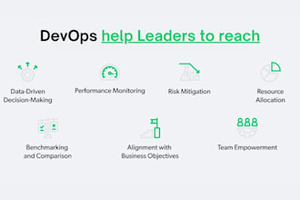 provide high level devops review and recommendations