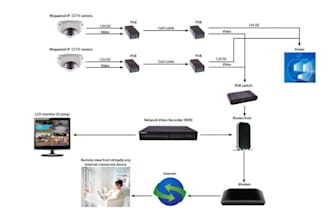 do cctv surveillance support and troubleshooting