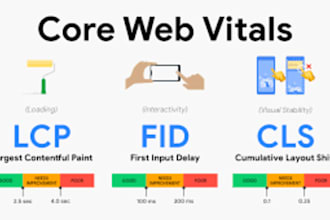 do shopify, wordpress speed optimization and fix core web vitals