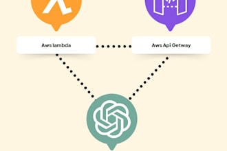 integrate openai API with lambda and API gateway