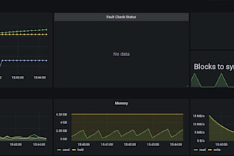 setup and manage your private blockchain node