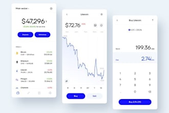develop forex trading app, trading app, stock trading app, crypto trading app