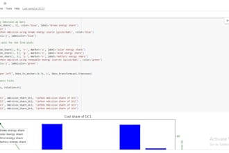 do google collab matlab simulink reinforcement learning ml python or any project
