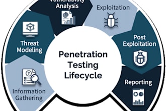do penetration testing for securing your digital assets