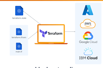 automate and manage your cloud infrastructure with terraform