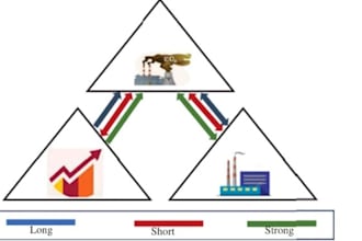 provide information regarding livestock management practices