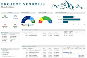 create dashboard and automate workflows using smartsheet and excel