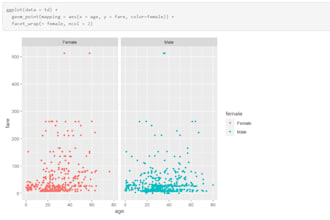 do statistical  data analysis on spss, r studio and stata