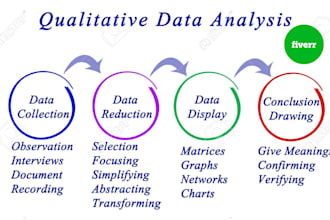 do qualitative, quantitative research, case study, data analysis, write proposal