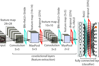 do computer vision, deep learning and neural network tasks in tensorflow, keras