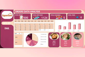 be your data analyst and excel dashboard expert