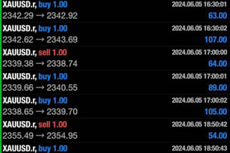 build you profitable forex trading robot, forex robot, trading robot ea, robot