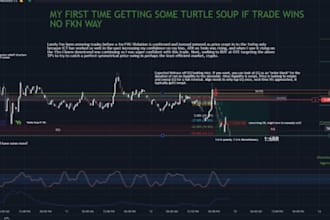 help basics of forex trading and my ict liquidity strategy