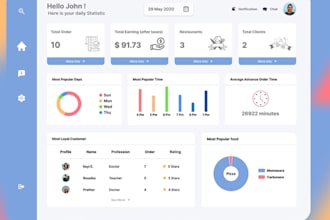develop ai software, web application, ai app, crm software, saas app, hrm, pos