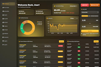 do an online gold trading platform