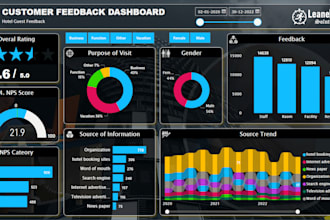 certified power bi expert and custom dashboards and insights