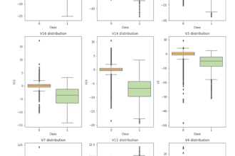 do image or text classification, clustering, data science, machine learning