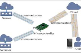 develop high quality firmware for embedded systems