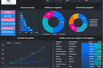 do dashboards in power bi, looker, shiny, streamlit