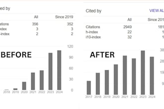 increase google scholar citations and backdated citation