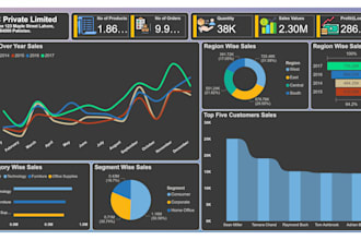 be your power bi visualization specialist
