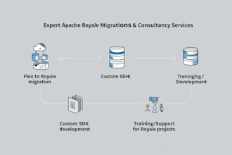 provide expert apache royale migration and consultancy