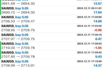 build forex trading bot, forex trading robot, forex ea bot forex ea, gold ea