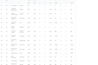 extract text and data from images using ocr