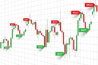build forex ea bot, scalping ea, gold ea bot and hft trading bot