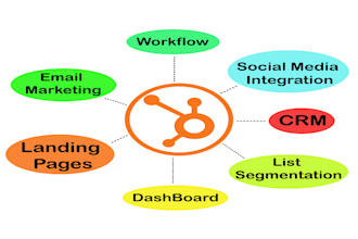 hubspot CRM sales automation email marketing, chatbot integration data entry