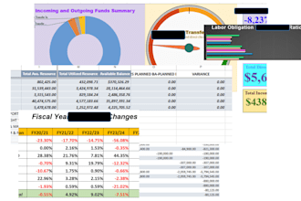 build a financial plan and budgeting model